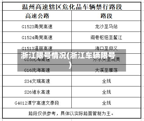 浙江限号情况(浙江车辆限号)-第2张图片
