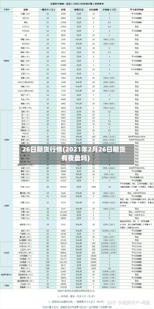 26日期货行情(2021年2月26日期货有夜盘吗)