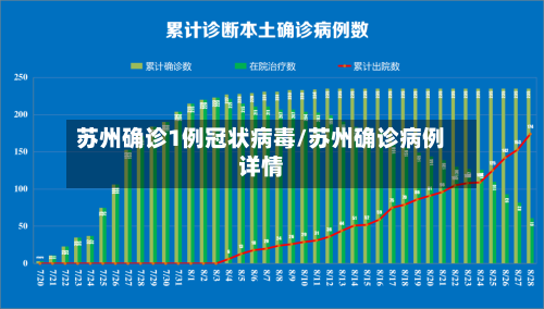 苏州确诊1例冠状病毒/苏州确诊病例详情