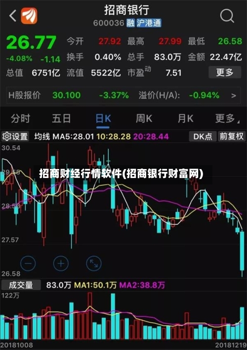 招商财经行情软件(招商银行财富网)
