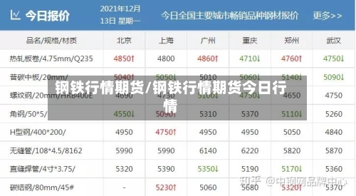 钢铁行情期货/钢铁行情期货今日行情-第3张图片