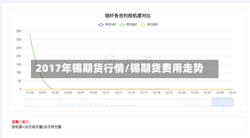 2017年锡期货行情/锡期货费用走势-第2张图片