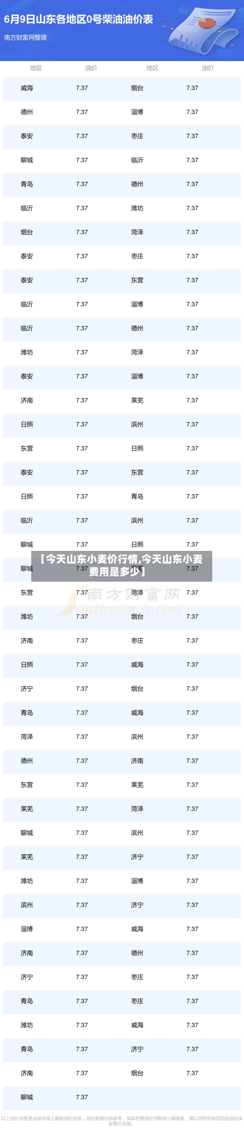 【今天山东小麦价行情,今天山东小麦费用是多少】-第2张图片