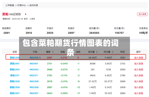 包含菜粕期货行情图表的词条