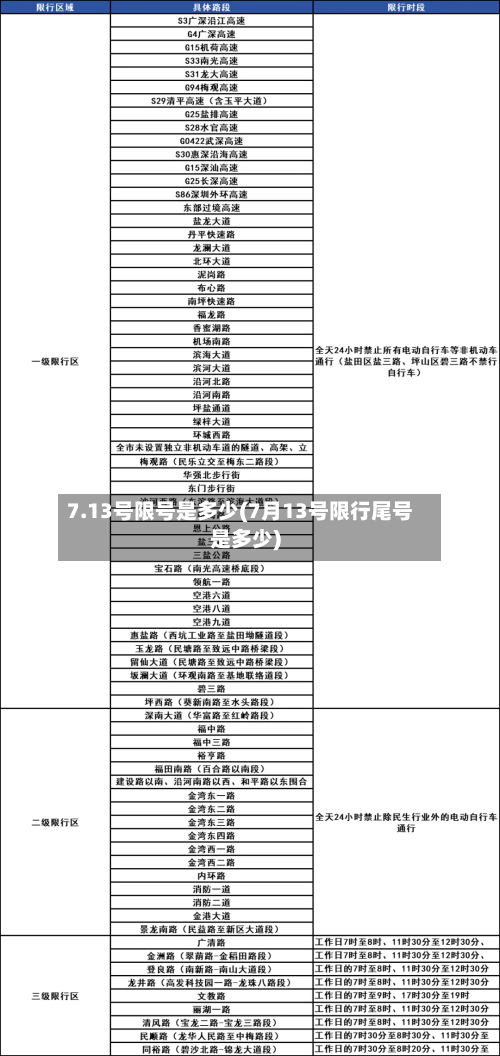 7.13号限号是多少(7月13号限行尾号是多少)-第2张图片