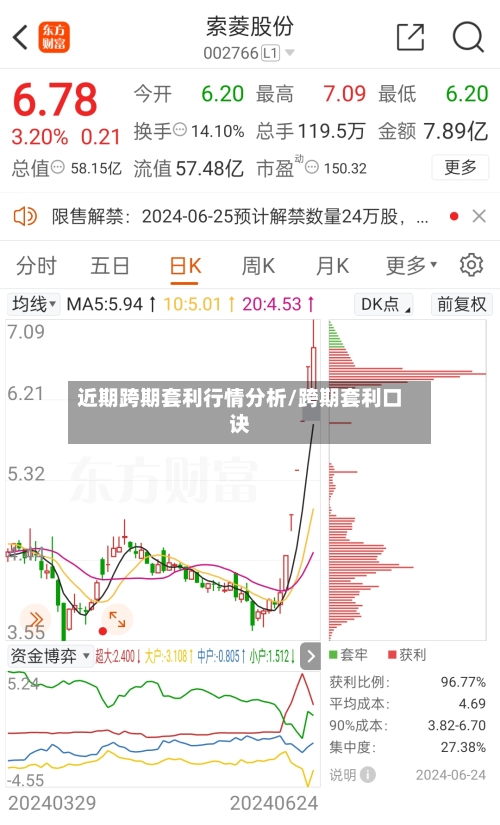 近期跨期套利行情分析/跨期套利口诀