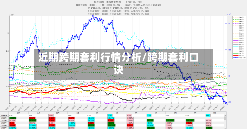 近期跨期套利行情分析/跨期套利口诀-第2张图片