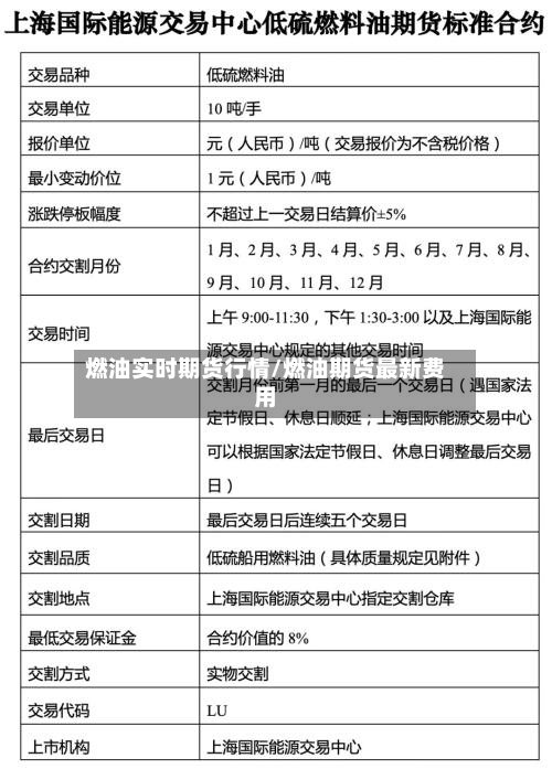 燃油实时期货行情/燃油期货最新费用-第2张图片