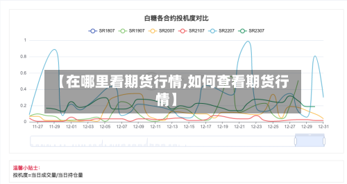 【在哪里看期货行情,如何查看期货行情】-第3张图片