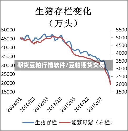 期货豆粕行情软件/豆粕期货交易