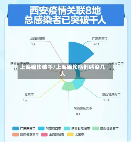 上海确诊破千/上海确诊病例感染几人-第2张图片