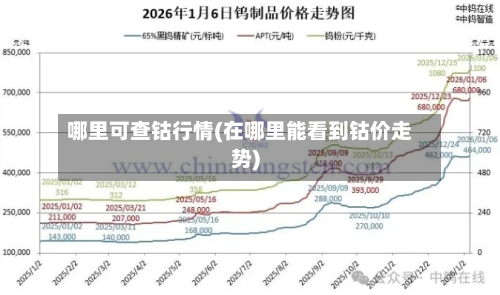 哪里可查钴行情(在哪里能看到钴价走势)