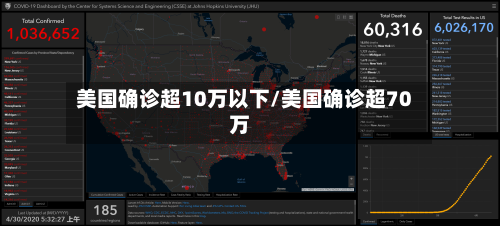 美国确诊超10万以下/美国确诊超70万-第2张图片