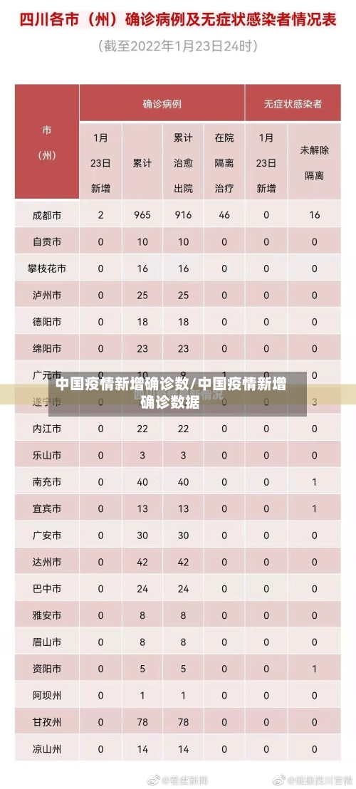 中国疫情新增确诊数/中国疫情新增确诊数据