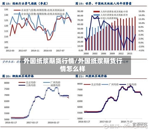 外国纸浆期货行情/外国纸浆期货行情怎么样