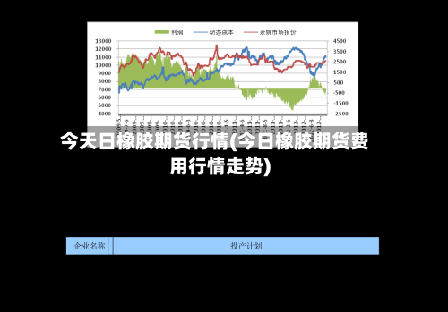 今天日橡胶期货行情(今日橡胶期货费用行情走势)