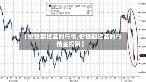 【伦锡期货实时行情,伦锡期货实时行情金投网】-第3张图片