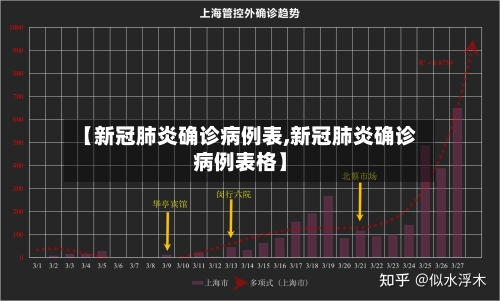 【新冠肺炎确诊病例表,新冠肺炎确诊病例表格】-第3张图片