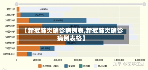 【新冠肺炎确诊病例表,新冠肺炎确诊病例表格】