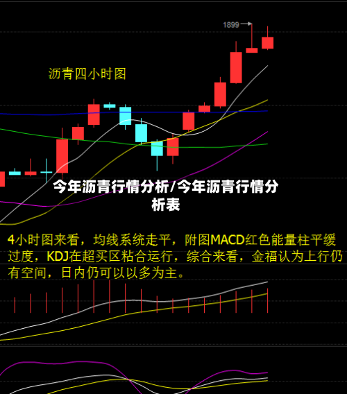 今年沥青行情分析/今年沥青行情分析表-第3张图片