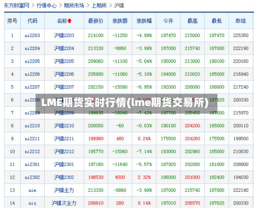 LME期货实时行情(lme期货交易所)