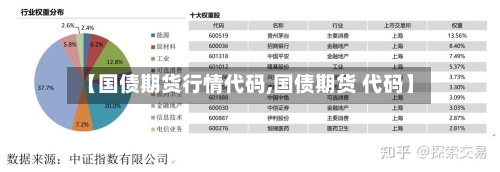 【国债期货行情代码,国债期货 代码】-第2张图片