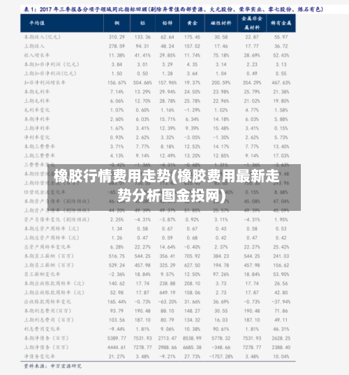 橡胶行情费用走势(橡胶费用最新走势分析图金投网)-第2张图片