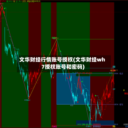 文华财经行情账号授权(文华财经wh7授权账号和密码)-第3张图片