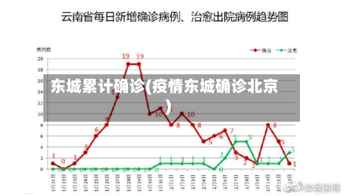 东城累计确诊(疫情东城确诊北京)-第2张图片