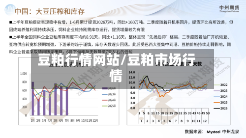 豆粕行情网站/豆粕市场行情-第3张图片