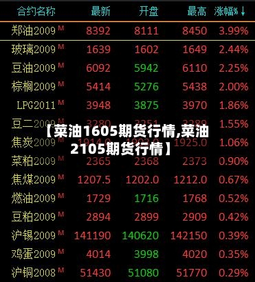 【菜油1605期货行情,菜油2105期货行情】-第2张图片