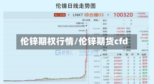 伦锌期权行情/伦锌期货cfd