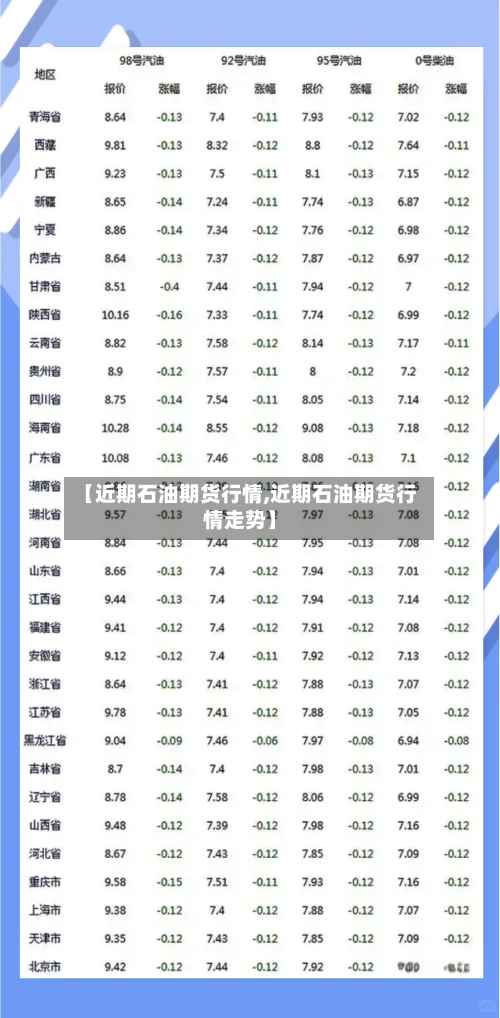 【近期石油期货行情,近期石油期货行情走势】-第2张图片
