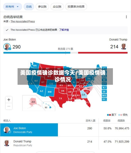 美国疫情确诊数据今天/美国疫情确诊情况