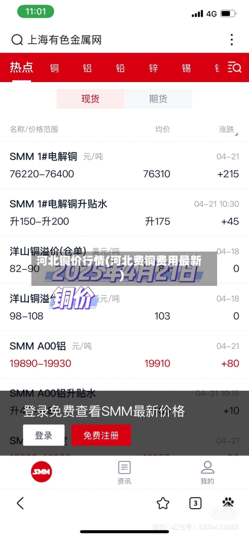 河北铜价行情(河北费铜费用最新)-第1张图片