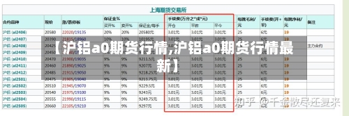 【沪铝a0期货行情,沪铝a0期货行情最新】-第2张图片