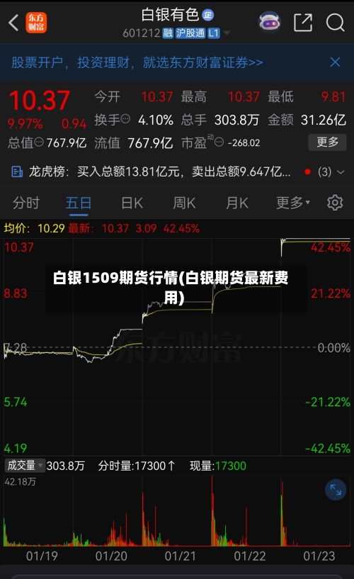 白银1509期货行情(白银期货最新费用)