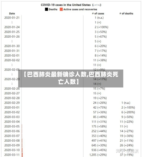 【巴西肺炎最新确诊人数,巴西肺炎死亡人数】