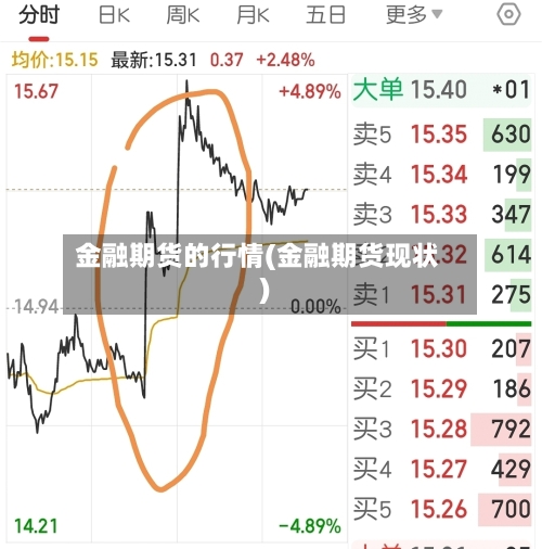 金融期货的行情(金融期货现状)