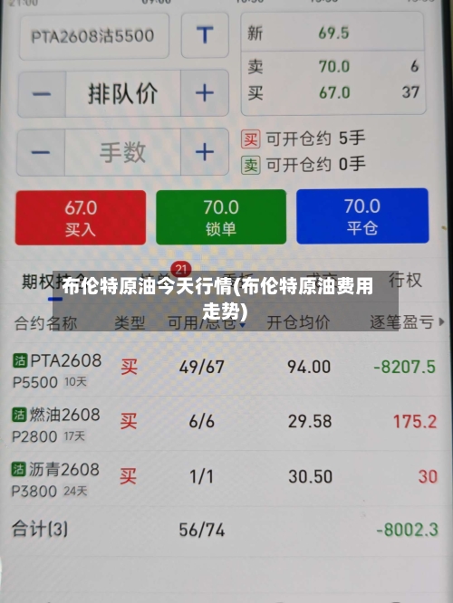 布伦特原油今天行情(布伦特原油费用 走势)-第1张图片