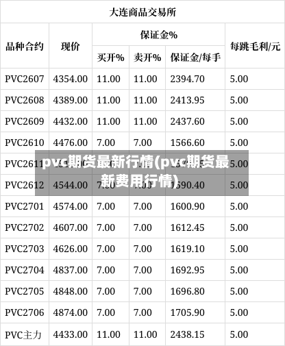 pvc期货最新行情(pvc期货最新费用行情)-第3张图片