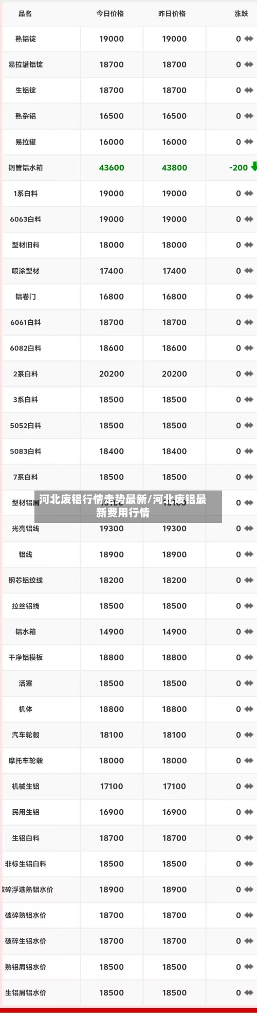 河北废铝行情走势最新/河北废铝最新费用行情-第2张图片
