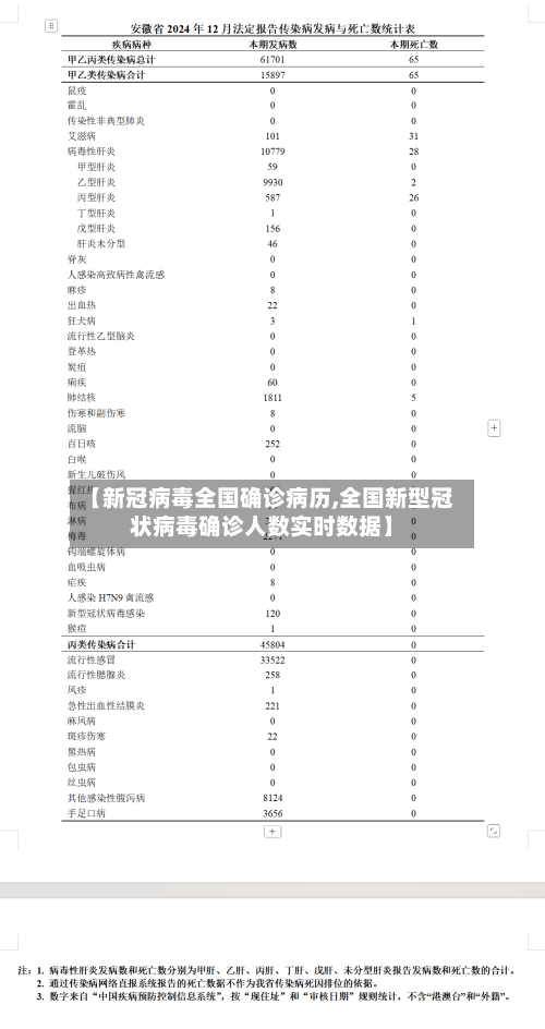 【新冠病毒全国确诊病历,全国新型冠状病毒确诊人数实时数据】-第2张图片