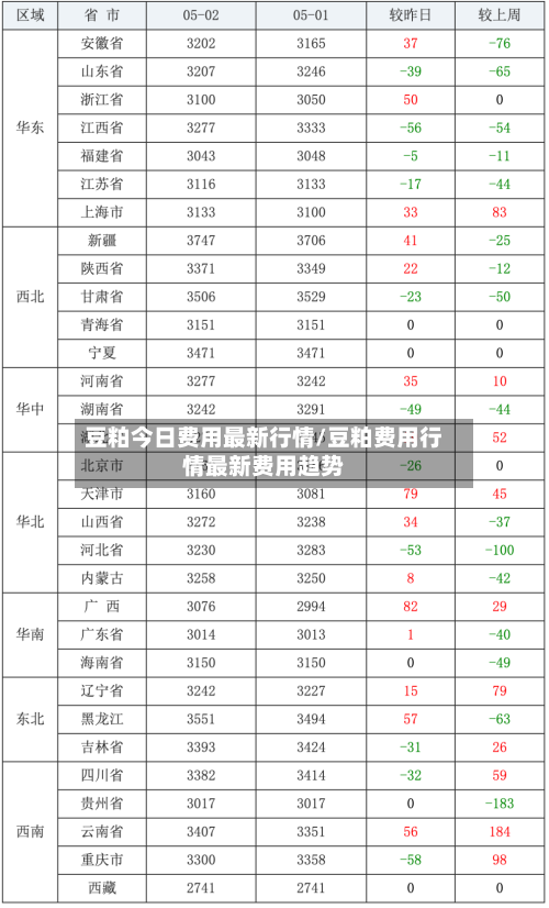 豆粕今日费用最新行情/豆粕费用行情最新费用趋势-第2张图片