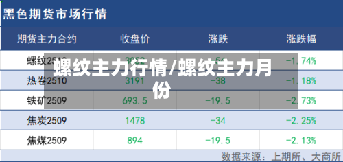 螺纹主力行情/螺纹主力月份-第3张图片