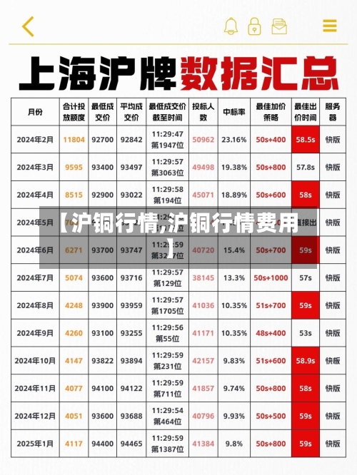 【沪铜行情,沪铜行情费用】