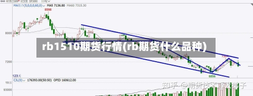 rb1510期货行情(rb期货什么品种)