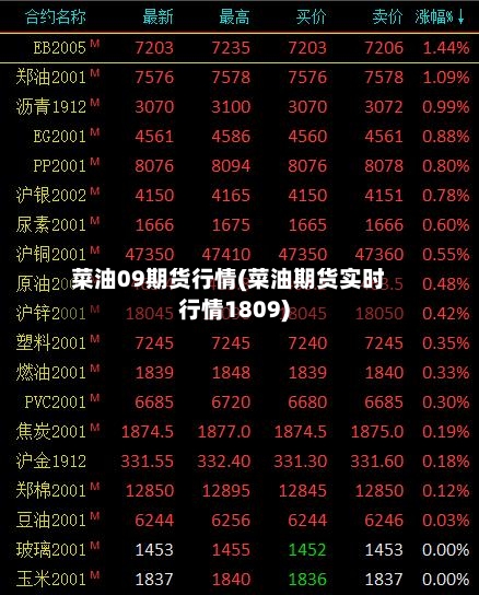 菜油09期货行情(菜油期货实时行情1809)-第2张图片
