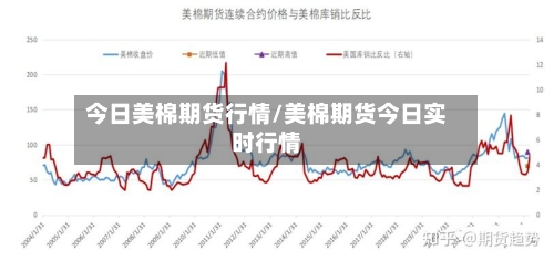 今日美棉期货行情/美棉期货今日实时行情-第2张图片