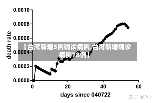 【台湾新增5例确诊病例,台湾新增确诊病例78例】-第2张图片